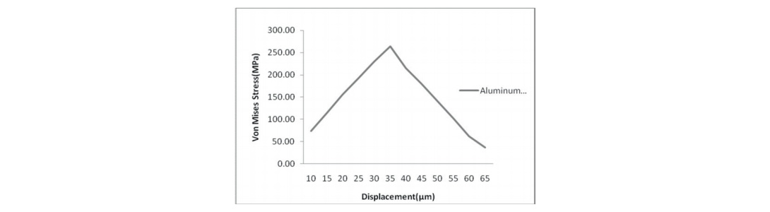 鋁線(xiàn)接合的應力響應圖.jpg