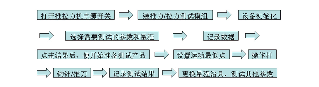 推拉力測試機操作說(shuō)明流程圖.jpg