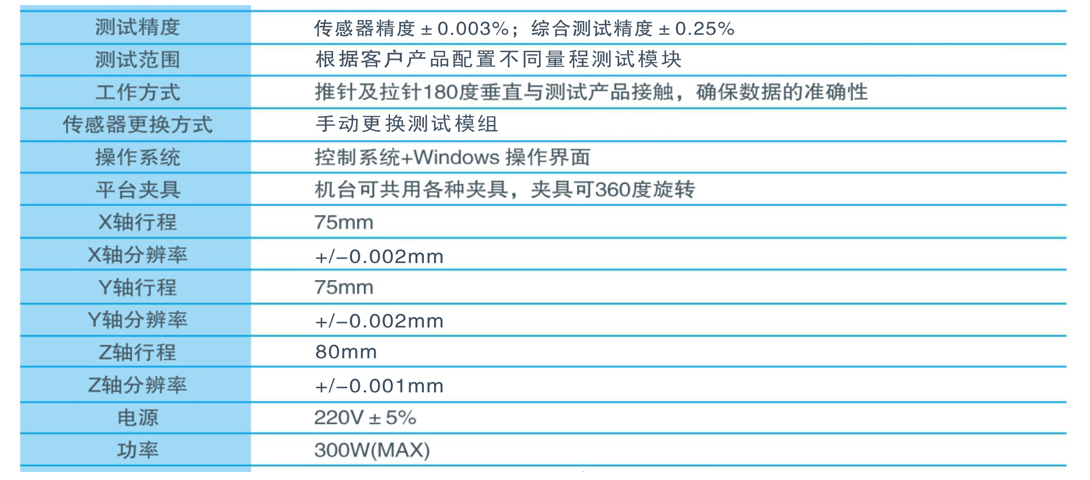 自動(dòng)推拉力測試機參數標準.jpg